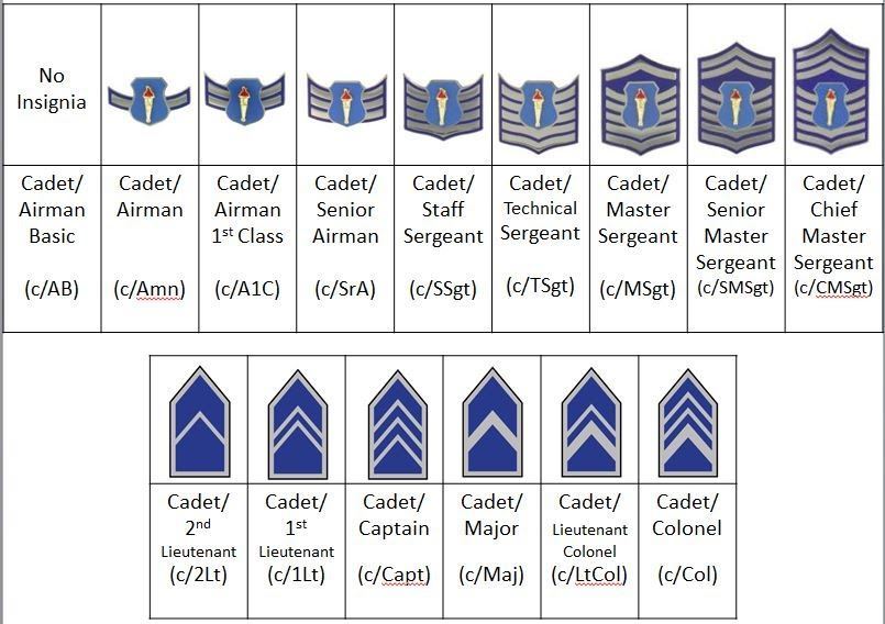 AFJROTC Rank Chart